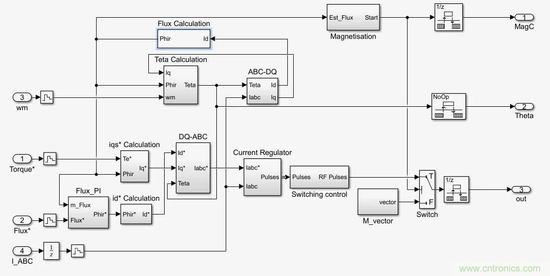 如何用FOC電機控制MATLAB仿真！