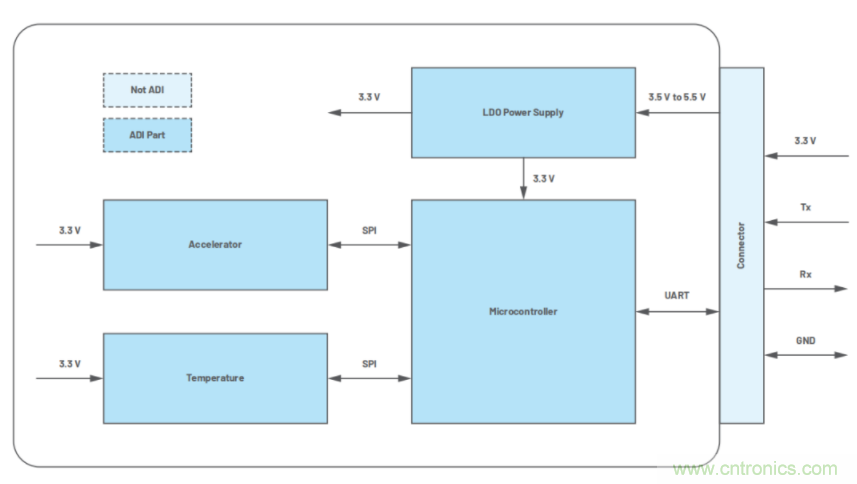 高精度、低噪聲、超低功耗！這款傾角測量解決方案你不得不看