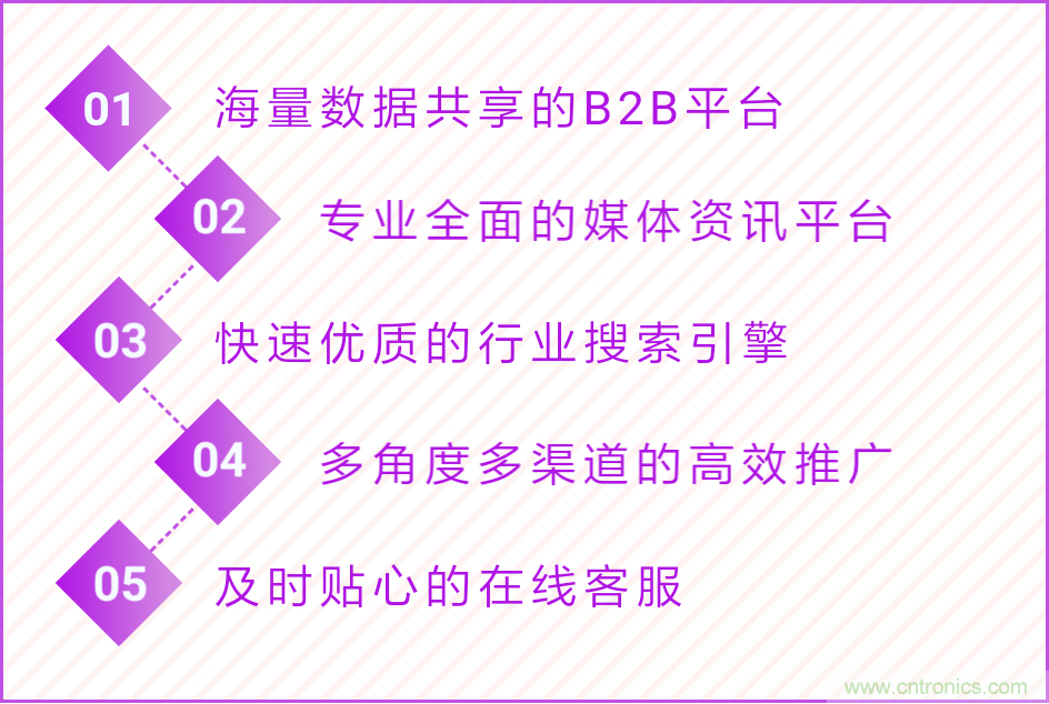 寧波照明展配套線上商城來了！完善線上+線下展會體系