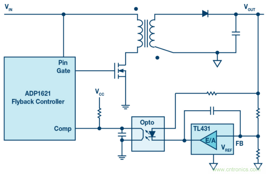 無需專用隔離反饋回路，簡潔的反激式控制器是醬紫滴~