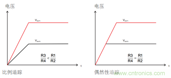 iDCS-Control技術(shù)能為工業(yè)系統(tǒng)帶來(lái)哪些影響？