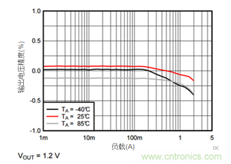 iDCS-Control技術(shù)能為工業(yè)系統(tǒng)帶來(lái)哪些影響？