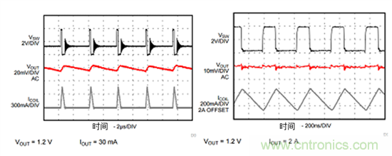 iDCS-Control技術(shù)能為工業(yè)系統(tǒng)帶來(lái)哪些影響？