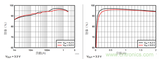 iDCS-Control技術(shù)能為工業(yè)系統(tǒng)帶來(lái)哪些影響？