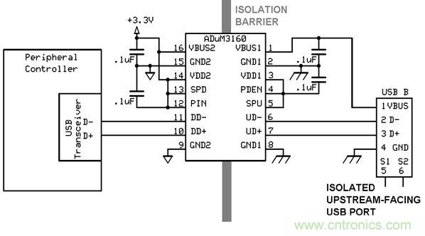 利用功能隔離斷開接地環(huán)路，減少數(shù)據(jù)傳輸錯誤