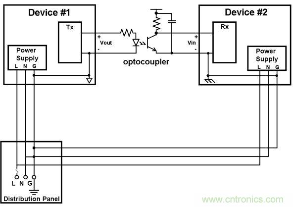 利用功能隔離斷開接地環(huán)路，減少數(shù)據(jù)傳輸錯誤