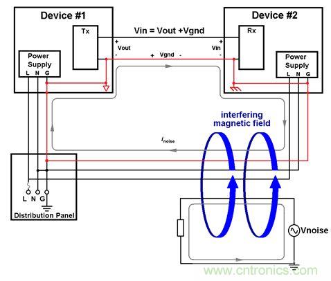 利用功能隔離斷開接地環(huán)路，減少數(shù)據(jù)傳輸錯誤