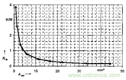 如何利用IGBT技術(shù)實(shí)現(xiàn)反并聯(lián)二極管的正確設(shè)計(jì)？