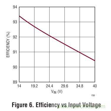具集成型電壓限制功能的3A、1MHz降壓模式LED驅(qū)動(dòng)器