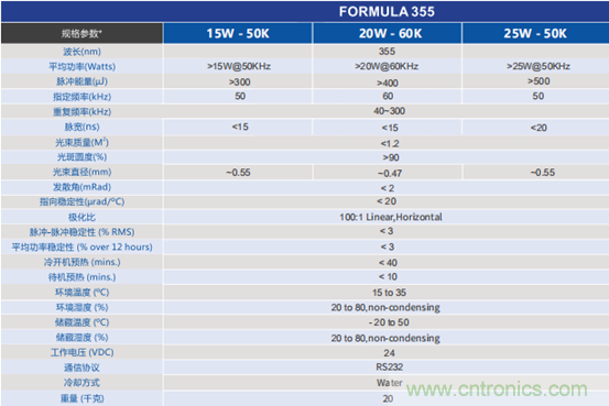 PCB市場為何能給激光企業(yè)帶來增長動(dòng)能？高功率納秒紫外激光器有何優(yōu)勢？