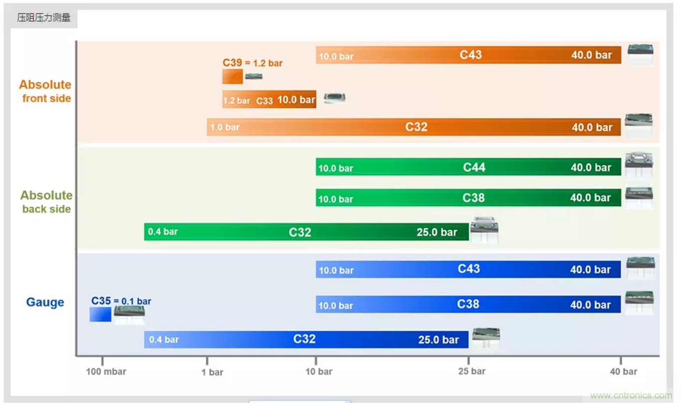 告別&ldquo;黑白&rdquo;，迎接&ldquo;彩色&rdquo;：看?？嫡槿手匦露x全彩攝像機(jī)！