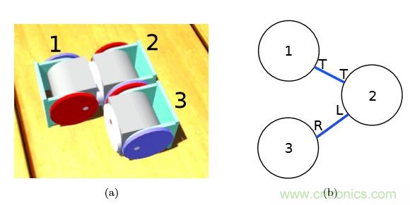 模塊化機器人SMORES－EP是如何并行自組裝的？
