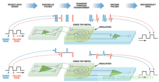 差異數(shù)據(jù)傳輸：有什么區(qū)別？