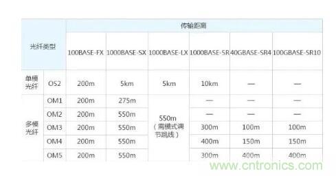單模光纖和多模光纖的區(qū)別，困擾多年終于搞清楚了！