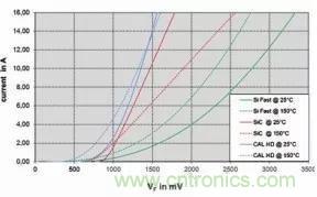 SiC吸引力為何如此的大？在電力電子上又有哪些應(yīng)用？
