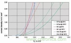 SiC吸引力為何如此的大？在電力電子上又有哪些應(yīng)用？