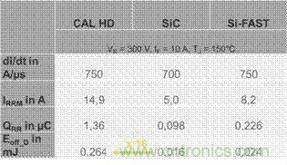 SiC吸引力為何如此的大？在電力電子上又有哪些應(yīng)用？