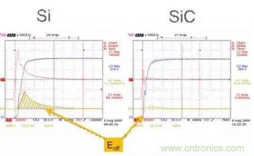 SiC吸引力為何如此的大？在電力電子上又有哪些應(yīng)用？