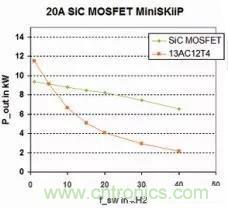 SiC吸引力為何如此的大？在電力電子上又有哪些應(yīng)用？