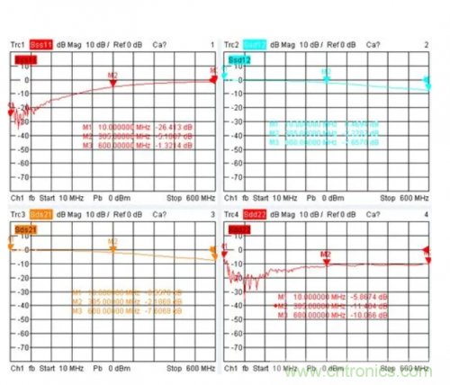 射頻變壓器阻抗不是常用50歐姆，該怎樣高精度測試？