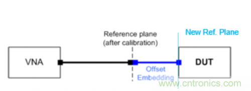 射頻變壓器阻抗不是常用50歐姆，該怎樣高精度測試？