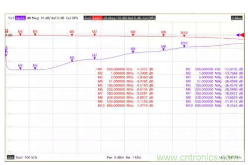 射頻變壓器阻抗不是常用50歐姆，該怎樣高精度測試？