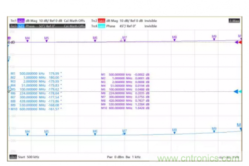 射頻變壓器阻抗不是常用50歐姆，該怎樣高精度測試？