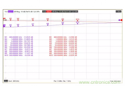 射頻變壓器阻抗不是常用50歐姆，該怎樣高精度測試？