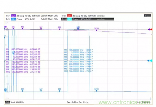 射頻變壓器阻抗不是常用50歐姆，該怎樣高精度測試？
