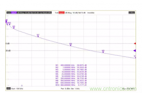 射頻變壓器阻抗不是常用50歐姆，該怎樣高精度測試？