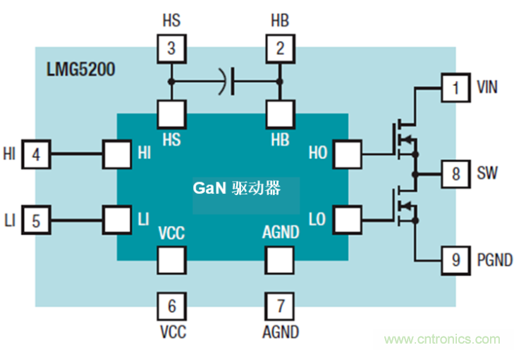 GaN將能源效率推升至新高度！