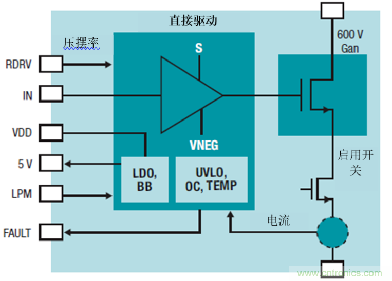GaN將能源效率推升至新高度！