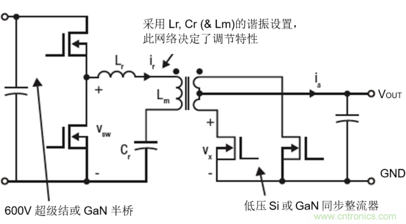 GaN將能源效率推升至新高度！