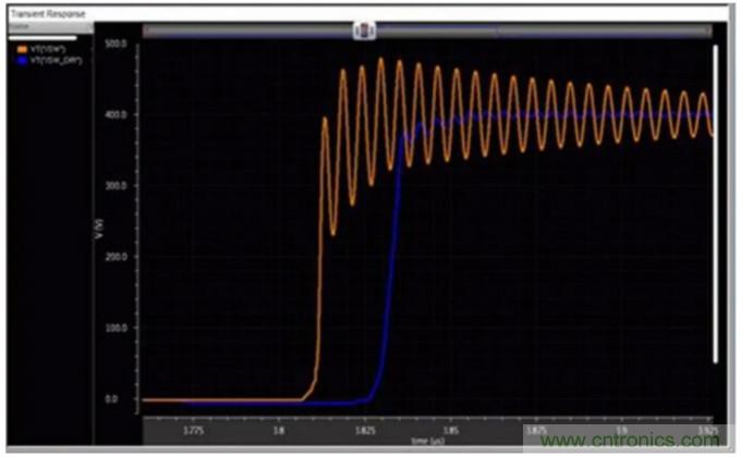 一文掌握 GaN 器件的直接驅動配置！
