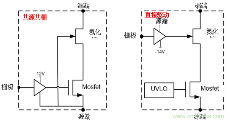 一文掌握 GaN 器件的直接驅動配置！