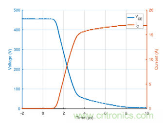 電動(dòng)汽車(chē)空調(diào)的一項(xiàng)關(guān)鍵技術(shù)&mdash;&mdash;IGBT