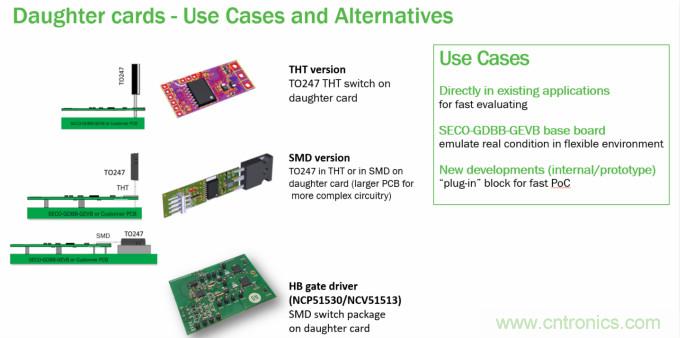 門極驅(qū)動器方案&ndash;&ndash;&ndash;即插即用快速評估和測試