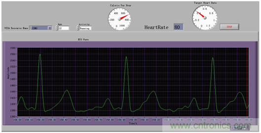 微功耗IC免除心率監(jiān)護(hù)儀的后顧之憂(yōu)