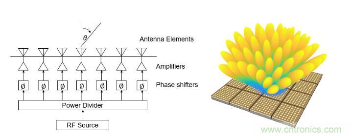設(shè)計一個收發(fā)系統(tǒng)竟省下數(shù)十顆芯片，這背后原來是......