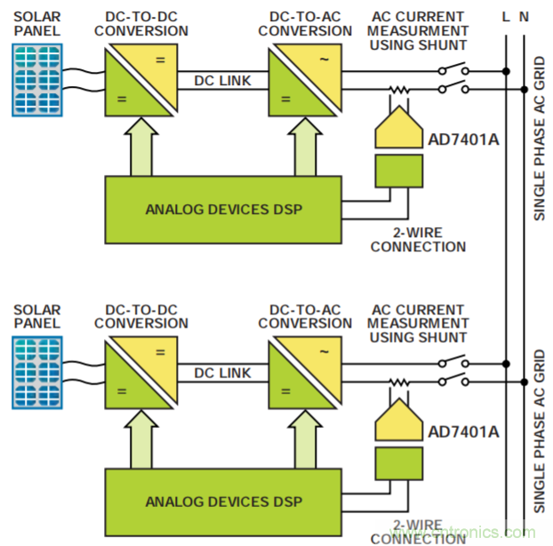 集成隔離式電源、用于太陽能光伏轉(zhuǎn)換器的完全隔離式電流檢測電路