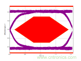 瑞發(fā)科NS1021解決方案突破USB 2.0限制，讓連接更高效
