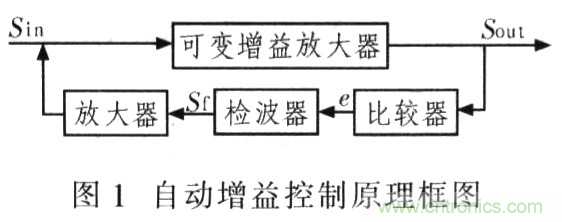 如何通過(guò)可變?cè)鲆娣糯笃鱈MH6505實(shí)現(xiàn)AGC電路設(shè)計(jì)？
