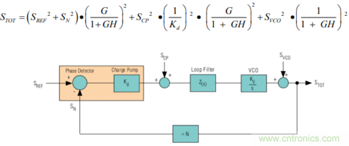 絕對干貨！PLL應(yīng)用的常見問題及解決方法