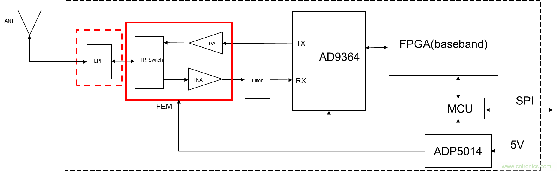 安裝率近100%、2億+的汽車ETC基礎資源，如何撐起智慧交通與智慧城市的想象？