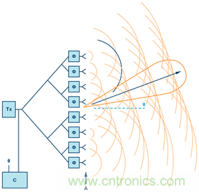 安裝率近100%、2億+的汽車ETC基礎資源，如何撐起智慧交通與智慧城市的想象？