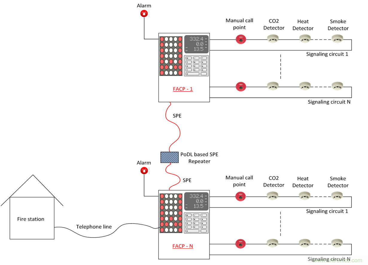 想要實(shí)現(xiàn)樓宇自動化？從單對以太網(wǎng)入手
