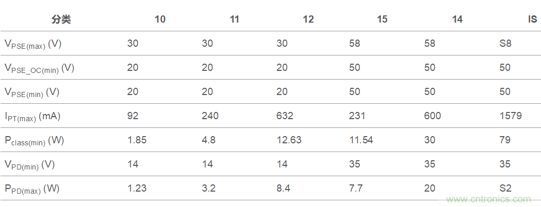 想要實(shí)現(xiàn)樓宇自動化？從單對以太網(wǎng)入手