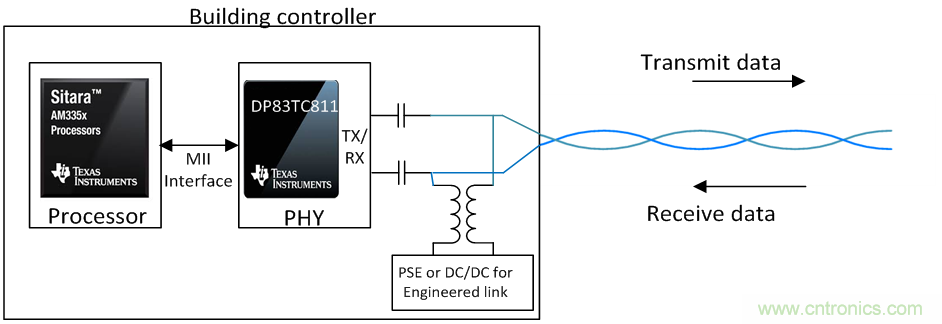 想要實(shí)現(xiàn)樓宇自動化？從單對以太網(wǎng)入手