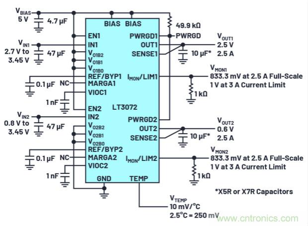 用于數(shù)字IC電源的雙通道線性穩(wěn)壓器可實(shí)現(xiàn)即時輸出調(diào)整和動態(tài)裕量優(yōu)化
