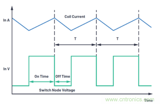 關于占空比，這些知識你可能會用的上~